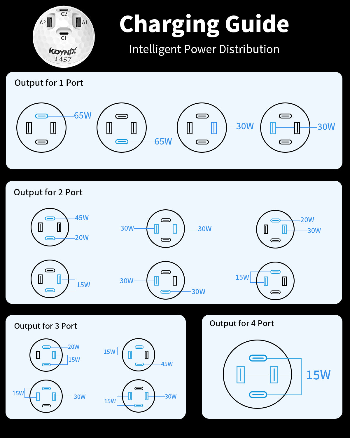 KDYNIX 65W 4-Port USB-C Wall Charger — Charge Everything, All at Once