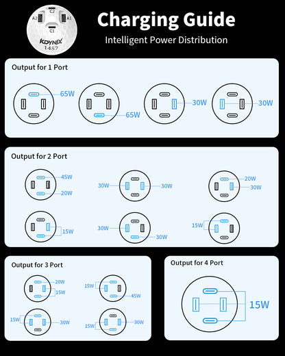 KDYNIX 65W 4-Port USB-C Wall Charger — Charge Everything, All at Once